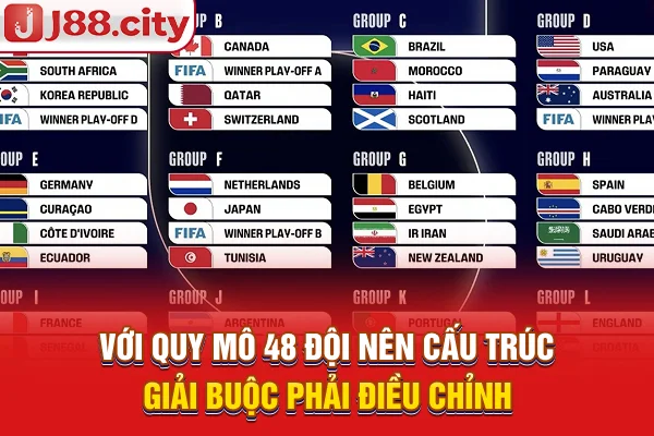 Với quy mô 48 đội nên cấu trúc giải buộc phải điều chỉnh
